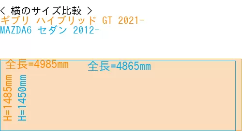 #ギブリ ハイブリッド GT 2021- + MAZDA6 セダン 2012-